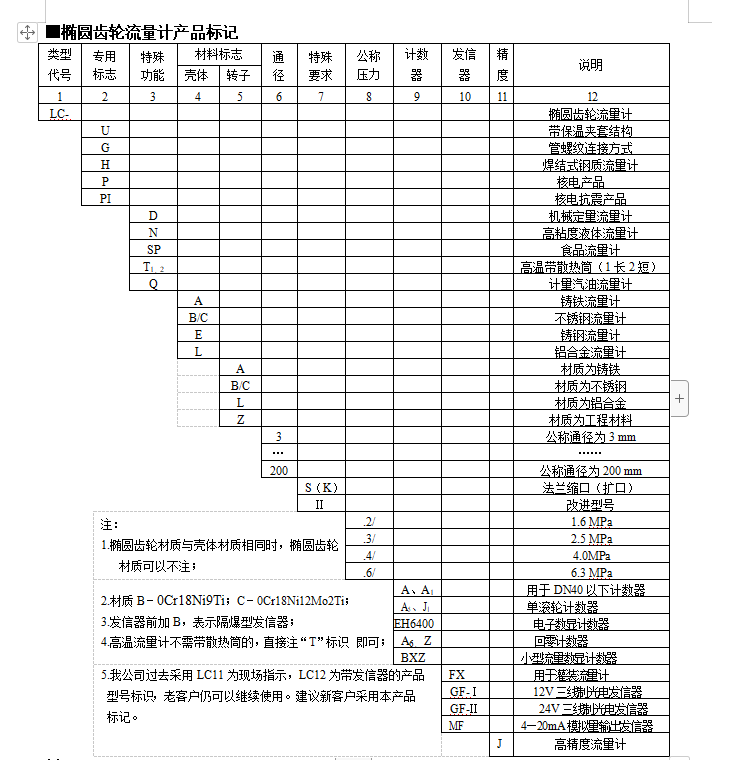 橢圓齒輪流量計